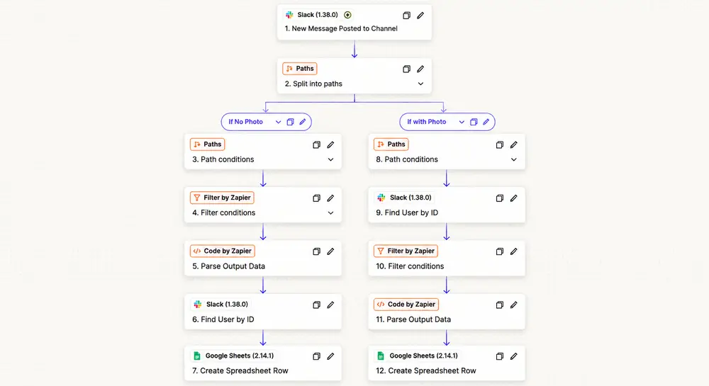 Zapier workflow for material request intake and delivery logging